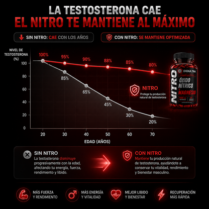 Óxido Nítrico + Magnesio para hombres